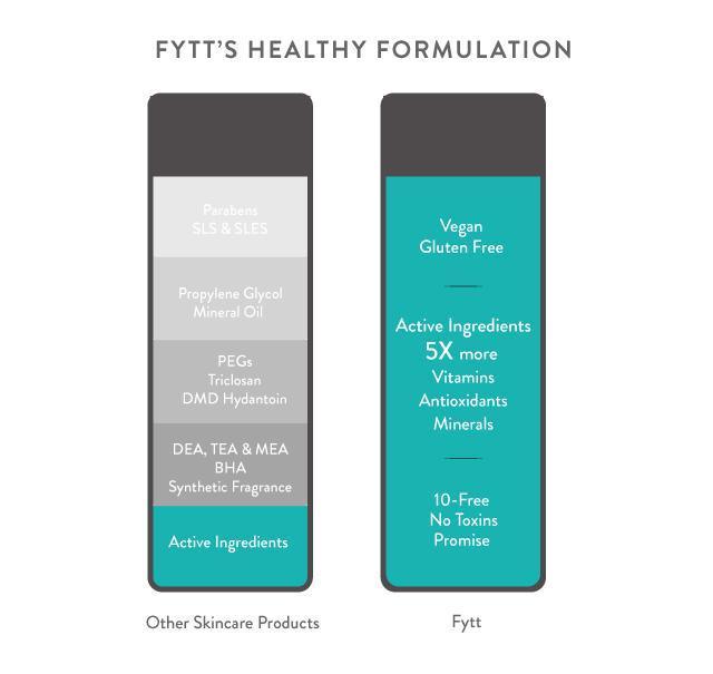 Detoxifying Exfoliating Mask - Dealslust